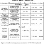 tabela warsztaty wakacyjne 2015