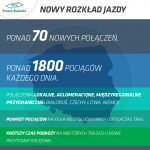 nowy-rozklad-jazdy-infografika